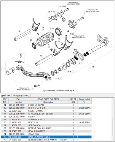 BETA OEM - ROULEMENT À AIGUILLES HK1414RS