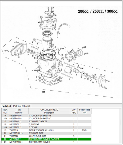 GasGas OEM - Thermostat Cover Gasket