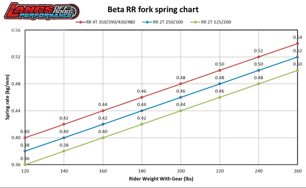 FORK SPRING, BETA RR/RR-S 14'-24', SHERCO Factory 19'-UP, WP Xplor 22'-UP FORK SPRING, BETA RR/RR-S 14'-24', SHERCO Factory 19'-UP, WP Xplor 22'-UP