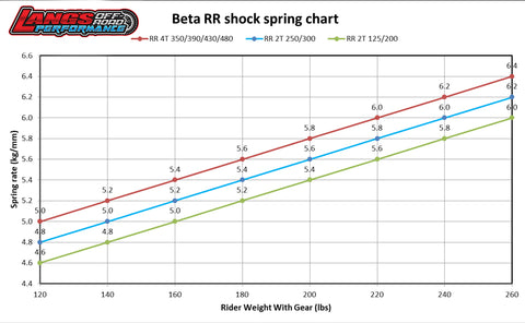 SHOCK SPRING, BETA RR/RR-S 14-18