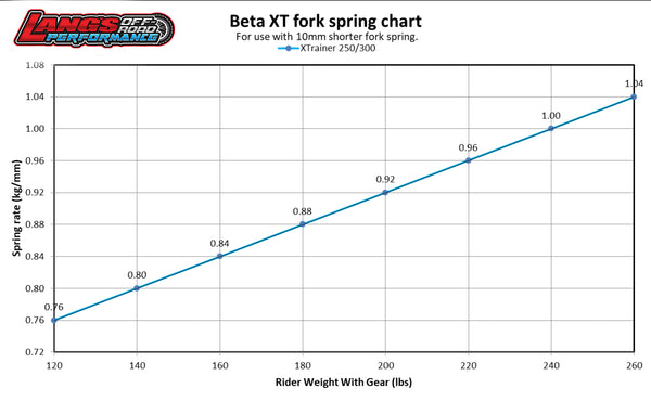 FORK SPRING, BETA X-Trainer 15-23 FORK SPRING, BETA X-Trainer 15-23