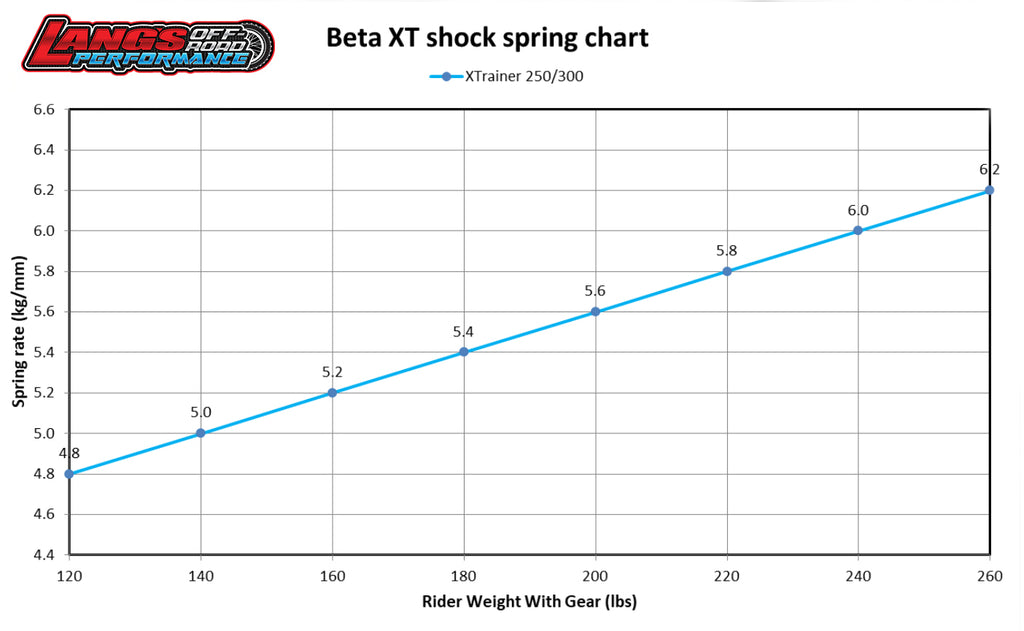 SHOCK SPRING, BETA X-Trainer 15-24 – Lang's Off-Road